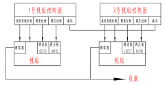 柴油發(fā)電機(jī)組并機(jī)調(diào)試過(guò)程是怎樣的？