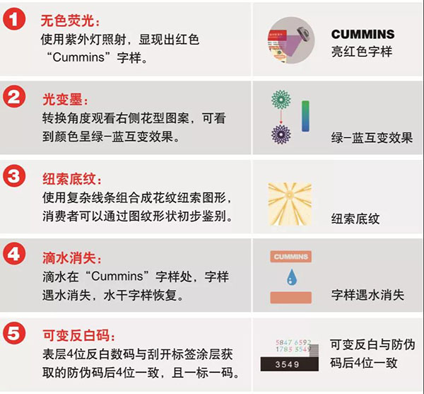 康明斯零件辨別真假2.jpg