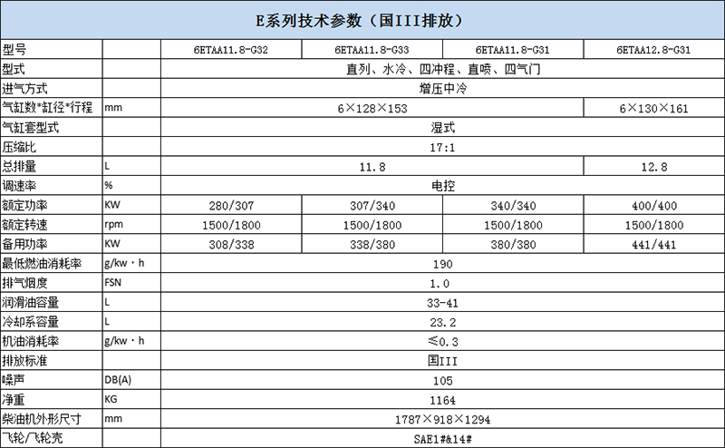 上柴E系列國3-1.jpg