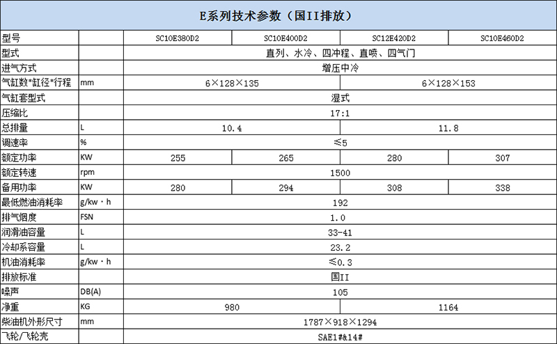 上柴E系列國2排放-1.jpg