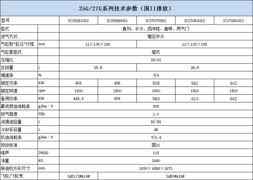 25G 27G技術參數.png