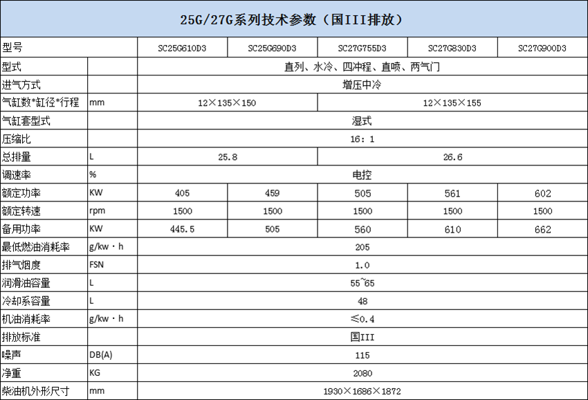 25G 27G技術國3參數.png