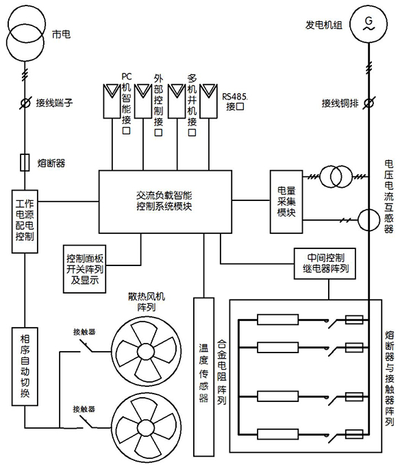 柴油發電機負載檢測系統工作原理圖.jpg